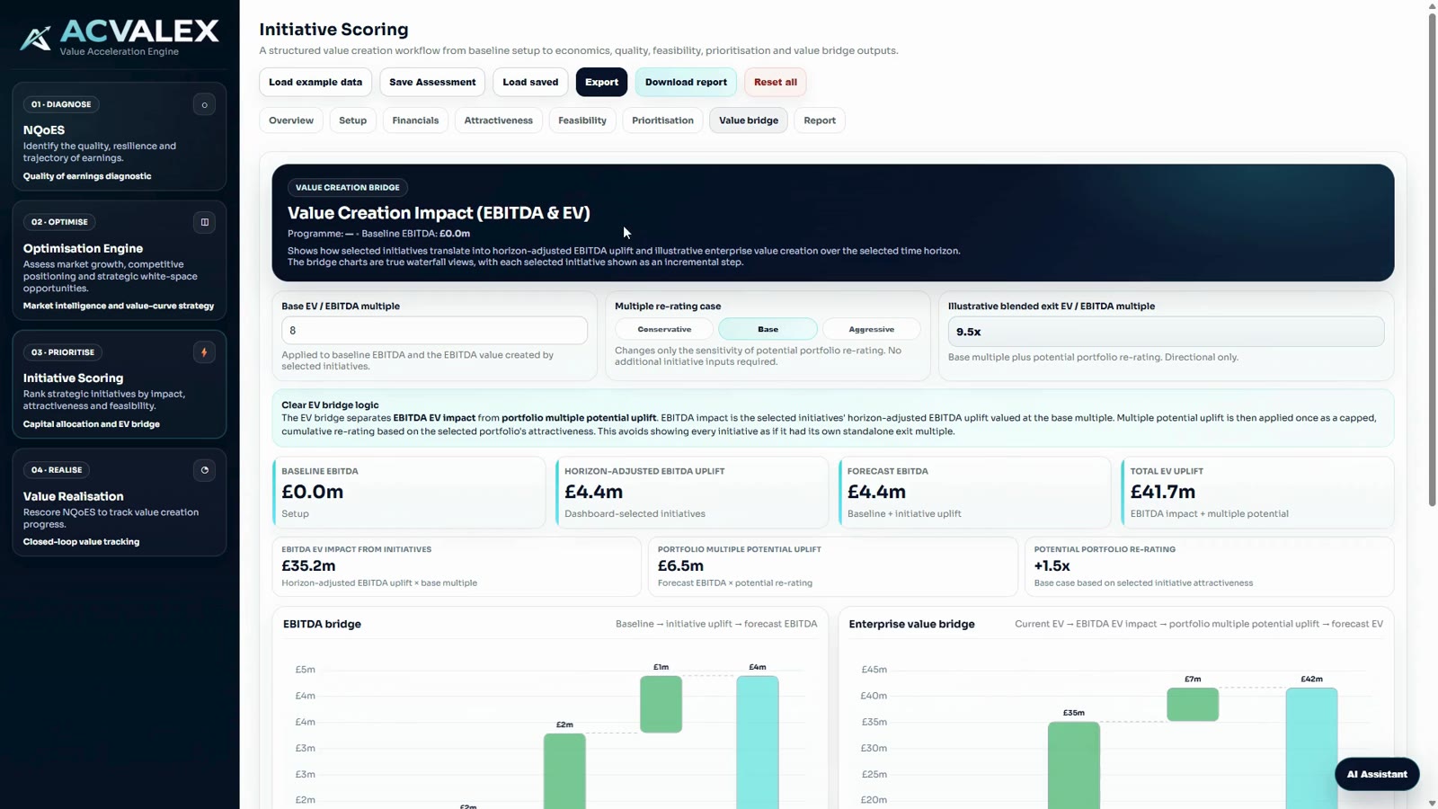 Initiative Scoring output showing EBITDA and enterprise value creation bridges