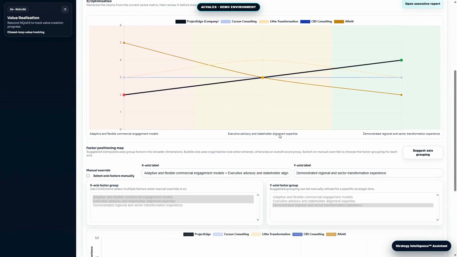 Optimisation Engine value curve showing competitive differentiation and strategic whitespace